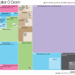Een klassieker: de Billion Dollar-o-Gram